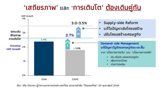 stability and growth