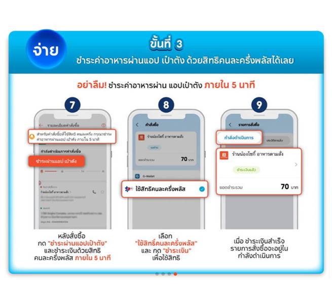ขั้นตอนการสั่งอาหาร ShopeeFood ผ่านโครงการคนละครึ่งพลัส&nbsp;